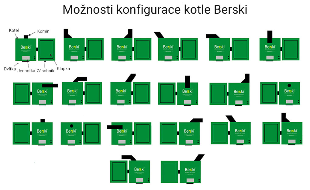 Varianty komínu